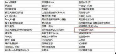 娱乐吃瓜演员名单表,揭秘娱乐吃瓜演员名单背后的故事