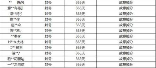 娱乐吃瓜演员名单表,揭秘娱乐吃瓜演员名单背后的故事